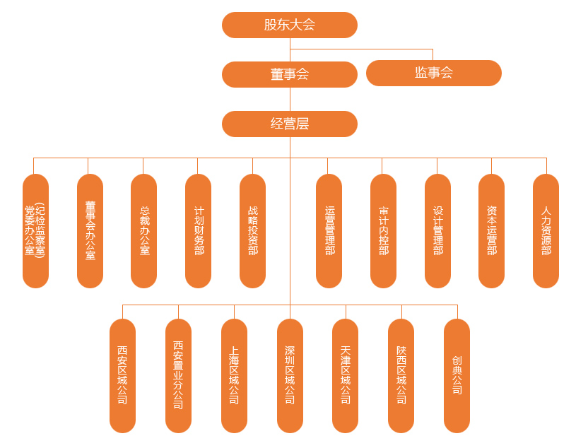 組織機構.jpg