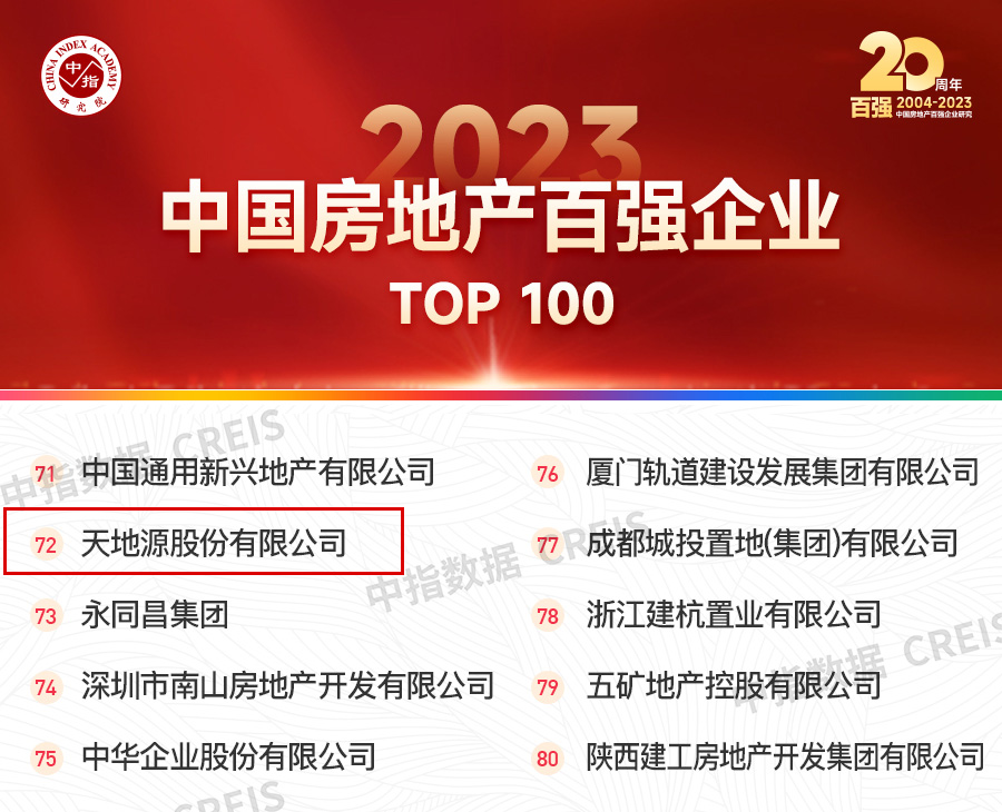 天地源再度榮膺中國房地產百強企業(2).jpg